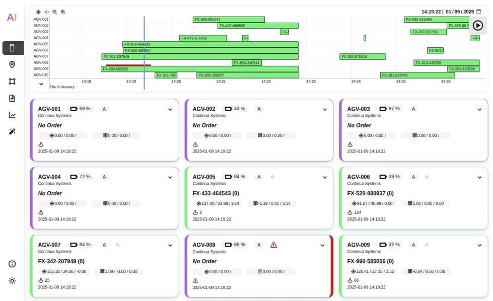 Screen displaying a dashboard with a timeline on top featuring green bars labeled with IDs, and eight sections below showing different device statuses like No Order or specific IDs, such as AGV-001 through AGV-008, with timestamps and alerts.