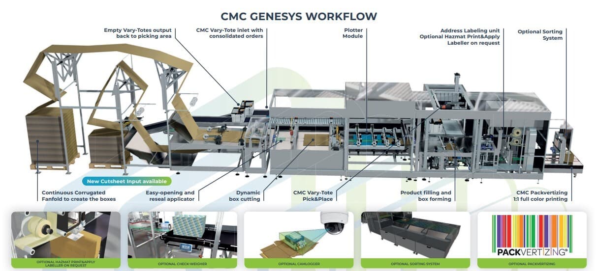 CMC Genesys