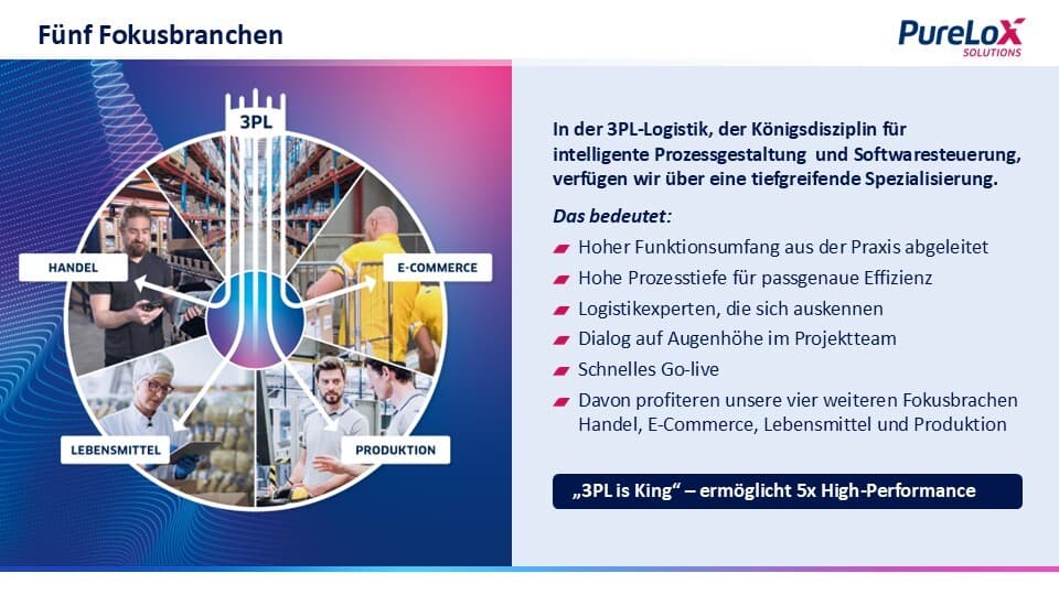 Die Grafik veranschaulicht einen 3PL-Hub, der Verbindungen zu den Bereichen Einzelhandel, E-Commerce, Lebensmittel und Produktion herstellt; der Begleittext hebt die wichtigsten logistischen Vorteile hervor.