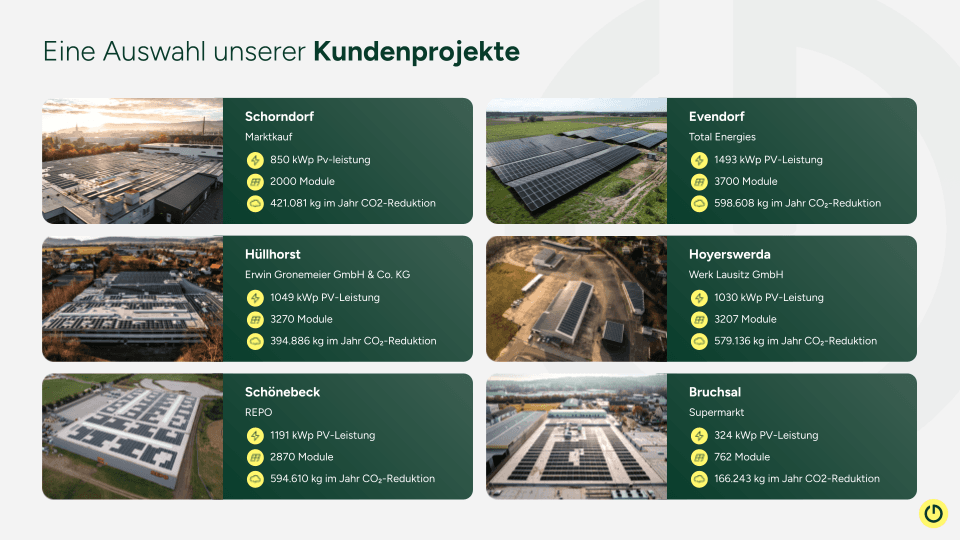 Grid of six aerial images showcasing solar panel projects in various locations in Germany. Each image includes details of capacity, number of modules, and yearly CO2 reduction statistics. Title in German identifies them as customer projects.