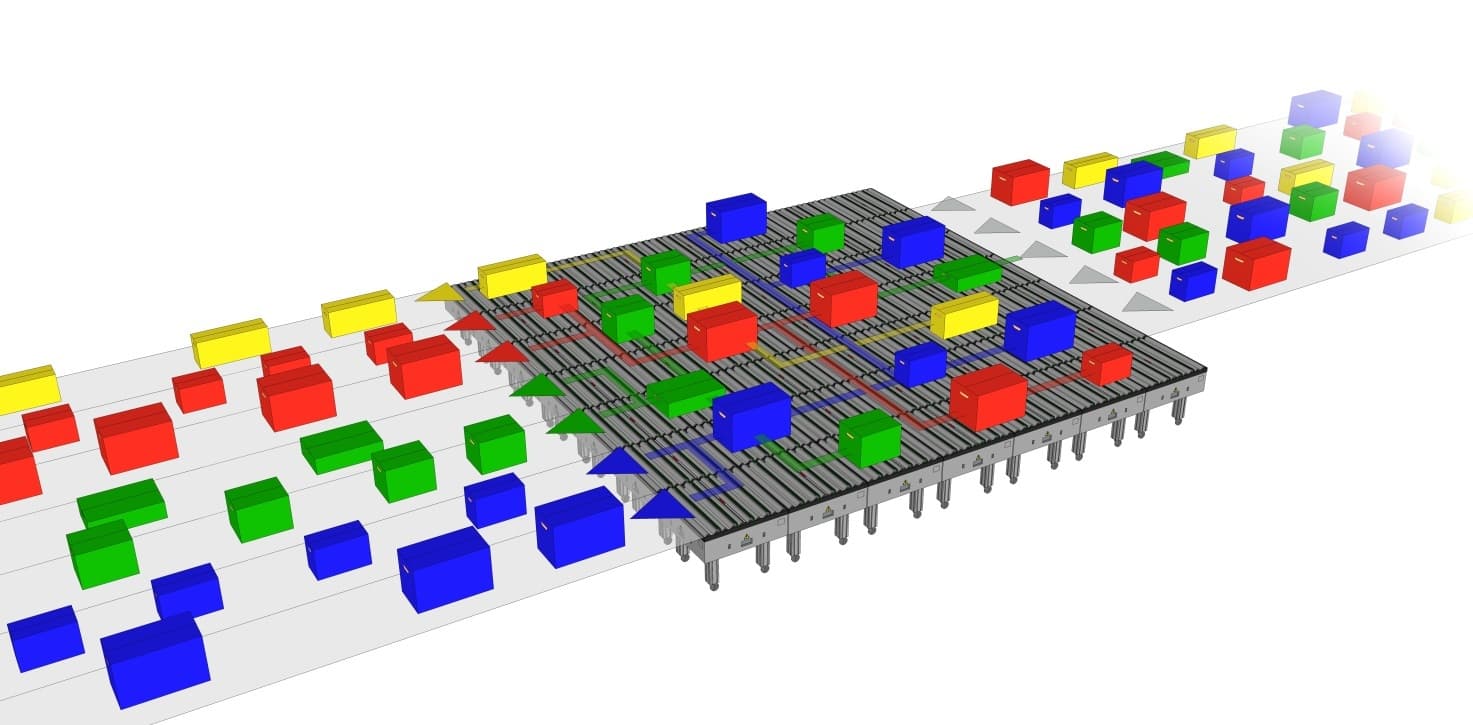 A diagram depicts a sorting system with colored boxes. Red, yellow, green, and blue boxes are arranged in rows and columns. The central platform has a grid pattern with arrows indicating movement in a sequence across the platform.