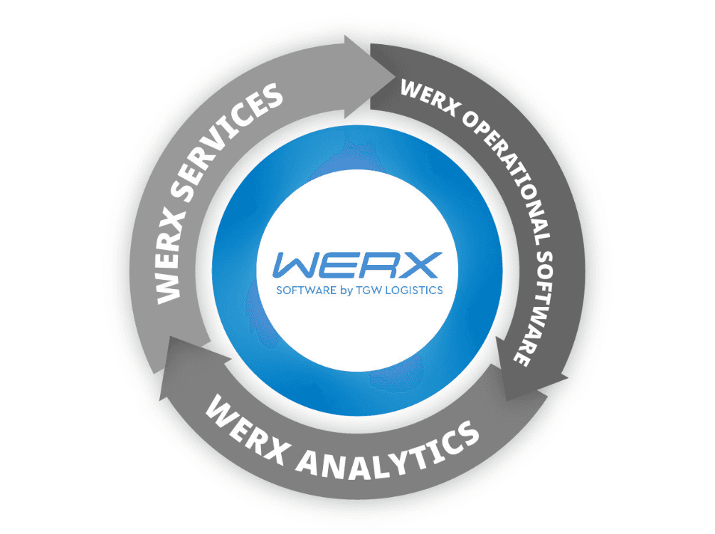 WERX