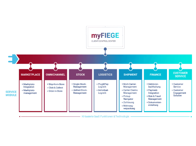 FIEGE - Next Level E-Commerce