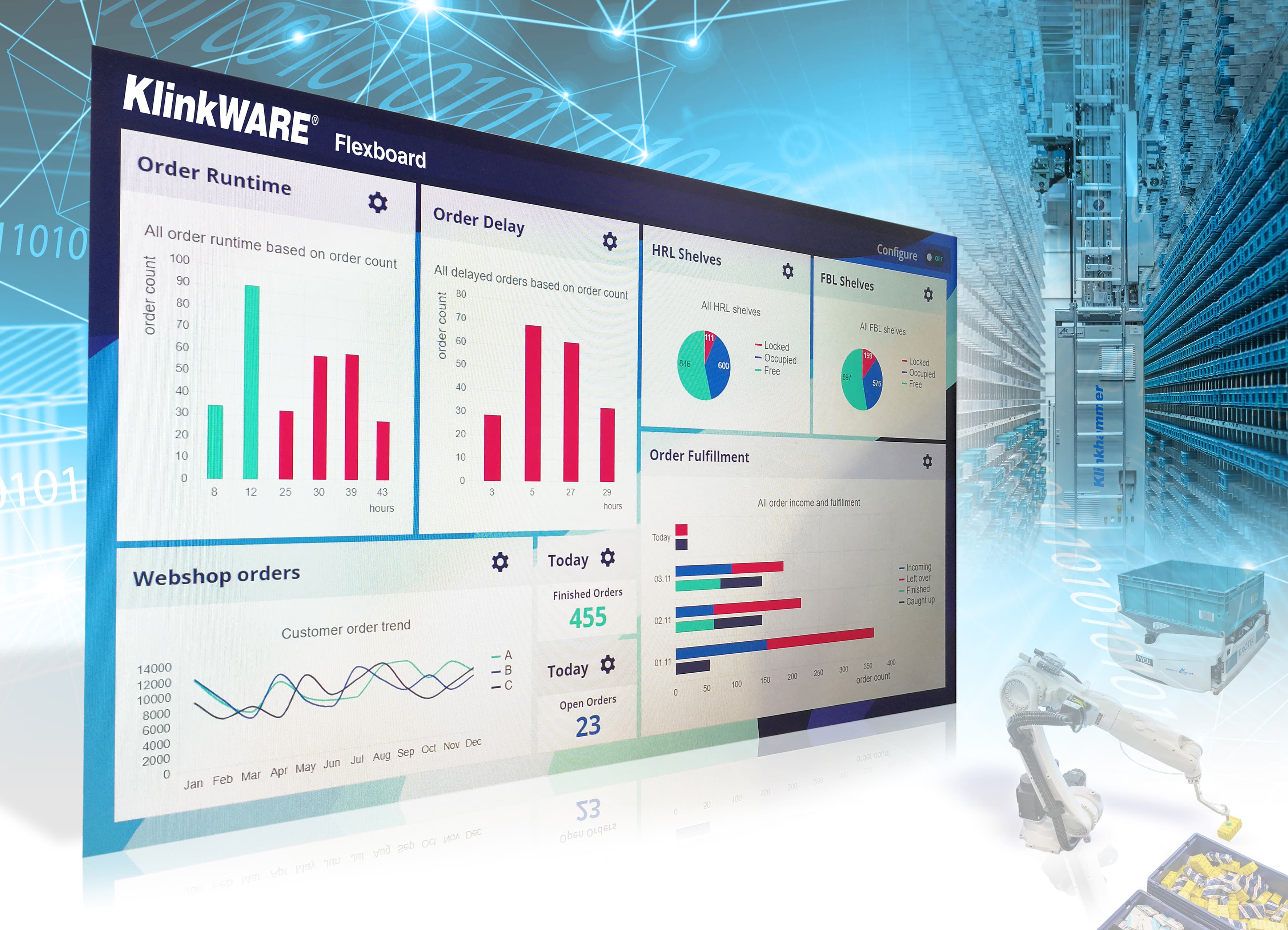 KlinkWARE®11 Lagerverwaltungssoftware