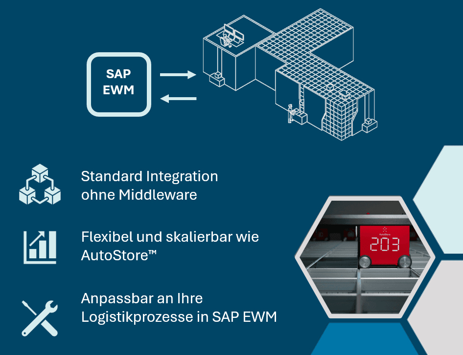 neo|StoreLink - Die Integration für AutoStore™ in SAP EWM